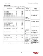 Preview for 41 page of TCi HarmonicGuard HGL Series Installation, Operation And Maintenance Manual