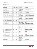 Preview for 42 page of TCi HarmonicGuard HGL Series Installation, Operation And Maintenance Manual