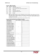 Preview for 45 page of TCi HarmonicGuard HGL Series Installation, Operation And Maintenance Manual