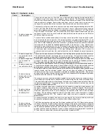 Preview for 49 page of TCi HarmonicGuard HGL Series Installation, Operation And Maintenance Manual