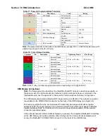 Preview for 72 page of TCi HGA HarmonicGuard Series Installation, Operation And Maintenance Manual