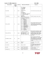 Preview for 108 page of TCi HGA HarmonicGuard Series Installation, Operation And Maintenance Manual