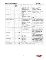 Preview for 109 page of TCi HGA HarmonicGuard Series Installation, Operation And Maintenance Manual