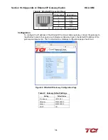 Preview for 115 page of TCi HGA HarmonicGuard Series Installation, Operation And Maintenance Manual