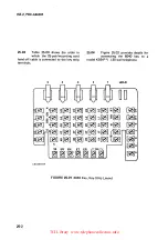 Preview for 161 page of TCi ITT Manual