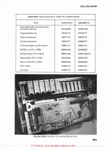 Preview for 180 page of TCi ITT Manual