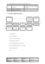 Preview for 18 page of TCL 14F1 NX56C-LA Service Manual