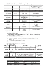 Preview for 24 page of TCL 14F1 NX56C-LA Service Manual