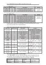 Preview for 25 page of TCL 14F1 NX56C-LA Service Manual