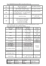 Preview for 27 page of TCL 14F1 NX56C-LA Service Manual