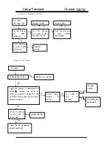 Preview for 62 page of TCL 14F1 NX56C-LA Service Manual