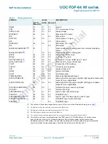 Preview for 51 page of TCL 14F7-NX56CLA Service Manual