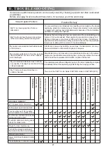 Preview for 47 page of TCL 34189S6 Service Manual