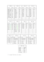 Preview for 71 page of TCL 34189S6 Service Manual