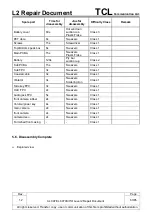 Preview for 63 page of TCL ALCATEL Idol4 S Repair Document