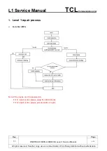 Preview for 4 page of TCL Alcatel PLUS 10 WIFI Service Manual