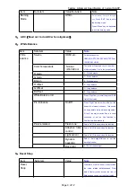 Preview for 15 page of TCL C32E320-MT10L-LA Service Manual