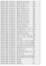 Preview for 46 page of TCL C32E320-MT10L-LA Service Manual