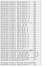 Preview for 62 page of TCL C32E320-MT10L-LA Service Manual