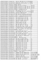 Preview for 63 page of TCL C32E320-MT10L-LA Service Manual