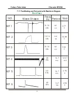 Preview for 50 page of TCL CTR1042 Service Manual