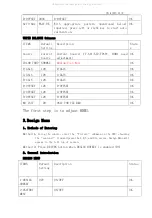 Preview for 10 page of TCL L28B2500-MS306D-LA Service Manual