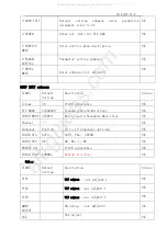 Preview for 11 page of TCL L28B2500-MS306D-LA Service Manual