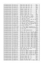 Preview for 52 page of TCL L32E5300 Service Manual