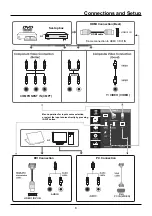 Preview for 9 page of TCL LE32HDF3010S User Manual