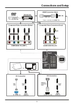 Preview for 9 page of TCL LE32HDF3300 User Manual