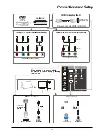 Preview for 9 page of TCL LE32HDF3310 User Manual