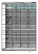 Preview for 6 page of TCL M28SPG8 Service Manual