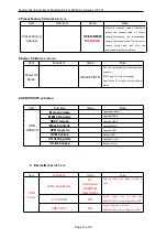 Preview for 20 page of TCL MS63F-LA Service Manual