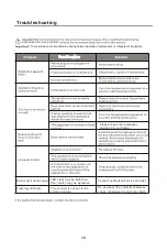 Preview for 21 page of TCL P220TMW Operating Instructions Manual