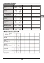 Preview for 53 page of TCL RP503SXE0 Operating Instructions Manual