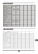 Preview for 71 page of TCL RP503SXE0 Operating Instructions Manual