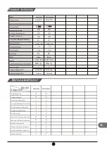 Preview for 89 page of TCL RP503SXE0 Operating Instructions Manual