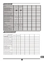 Preview for 107 page of TCL RP503SXE0 Operating Instructions Manual