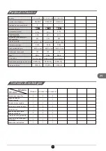 Preview for 83 page of TCL RT210WM2110 Operating Instructions Manual