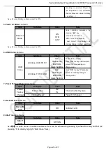 Preview for 26 page of TCL RT41VS-EU Service Manual