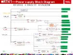 Preview for 35 page of TCL RT41VS-EU Service Manual