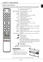 Preview for 7 page of TCL S5200 Instructions Manual