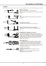 Preview for 5 page of TCL S5400A Series Operation Manual