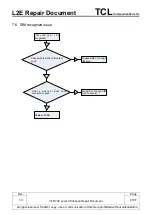 Preview for 45 page of TCL VFD 700 Repair Document