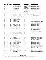 Preview for 13 page of TCS Basys Controls SZ1017N Product Manual