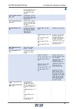 Preview for 85 page of TCS TCF EVO Line Original Instruction Manual