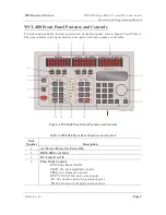 Preview for 15 page of TDI TDI-Dynaload WCL488 Series Operation & Programming Manual