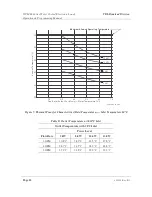 Preview for 20 page of TDI TDI-Dynaload WCL488 Series Operation & Programming Manual