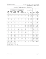 Preview for 43 page of TDI TDI-Dynaload WCL488 Series Operation & Programming Manual