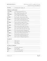 Preview for 65 page of TDI TDI-Dynaload WCL488 Series Operation & Programming Manual